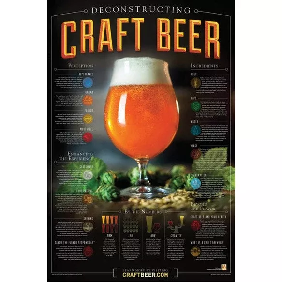 Deconstructing Craft Beer Poster